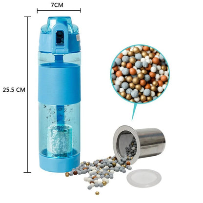 Urban Gooods - Alkaline Water Bottle 650 ML BPA Free and Balance PH Level